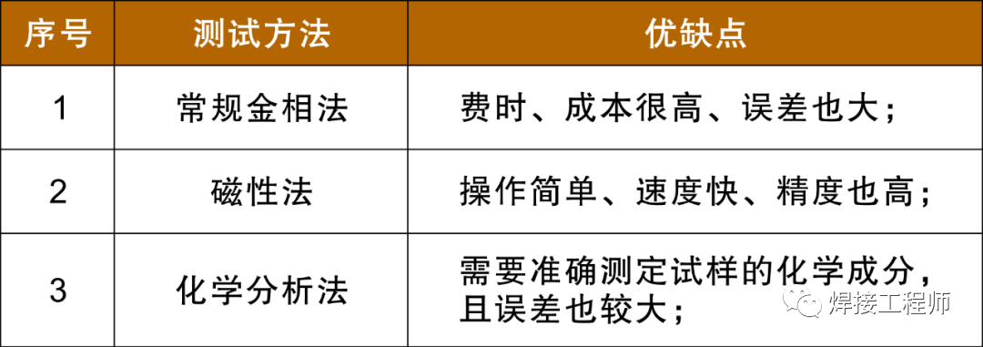 奥氏体不锈钢中铁素体的作用、检测及预测的图10