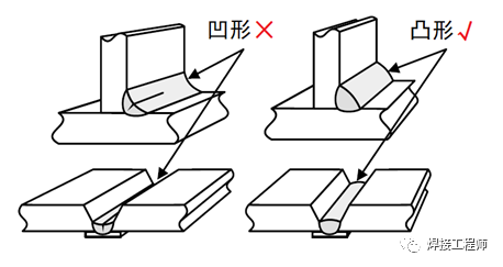 热裂纹的主要产生原因及预防措施的图3