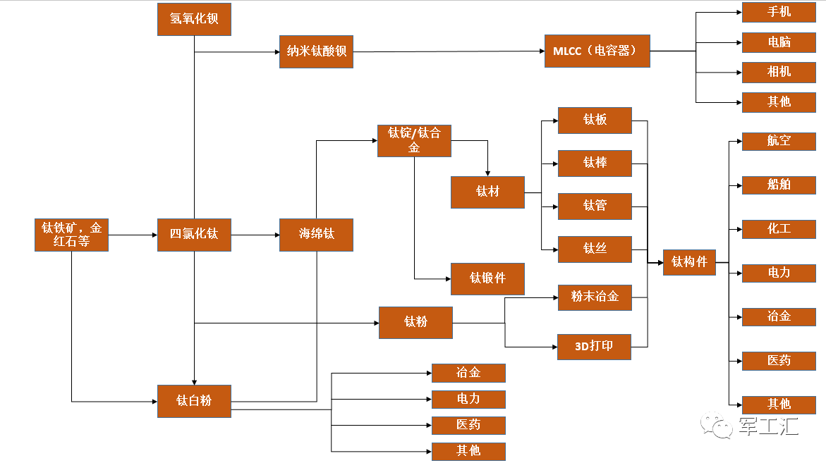 军工产业链图片