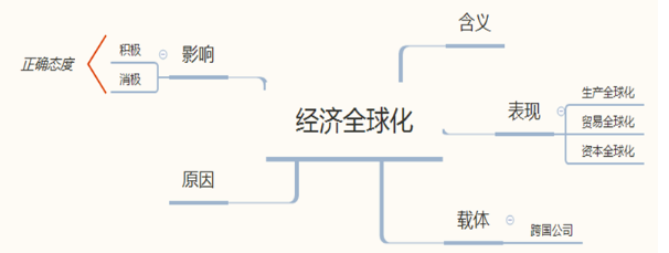 政治教案格式_表格式教案一年级数学下册教案_政治简答题答题格式