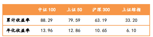 关于核心资产的聚集地，我聊几个重点