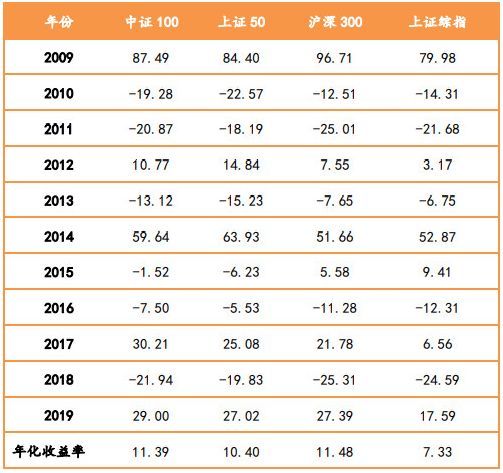 关于核心资产的聚集地，我聊几个重点