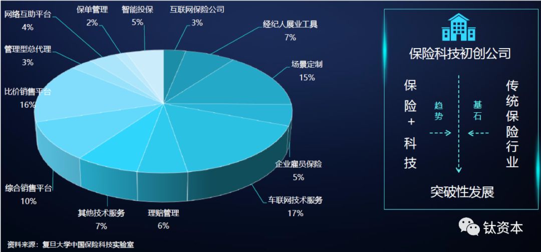 保險科技行業現狀及趨勢分析