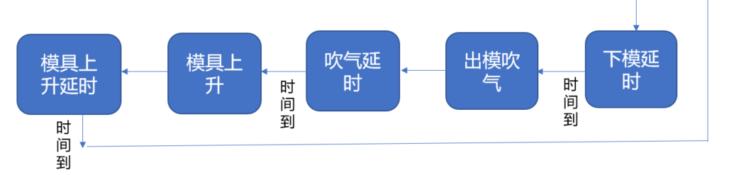 你絕對找不到的——西門子PLC編程實例的圖4