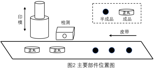 你絕對找不到的——西門子PLC編程實例的圖2