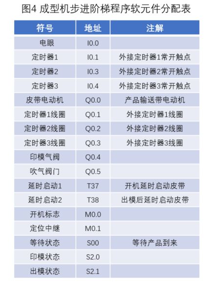 你絕對找不到的——西門子PLC編程實例的圖5