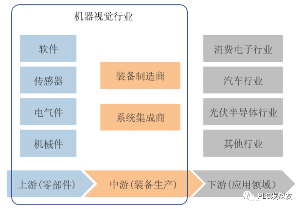 5G工業時代，機器視覺將成為下一個風口？的圖2