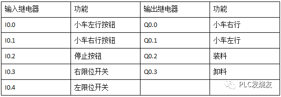 如何采用经验设计法，进行PLC程序设计？的图3