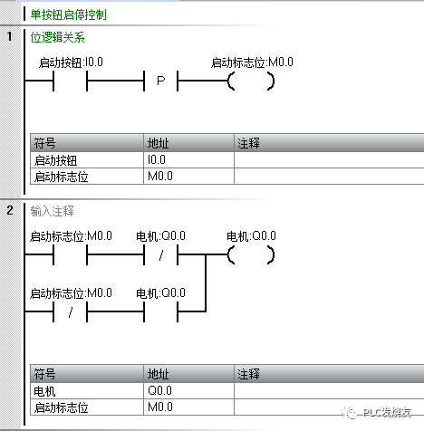 单按钮启停的三种方式与触摸屏上显示，你都会吗？的图1
