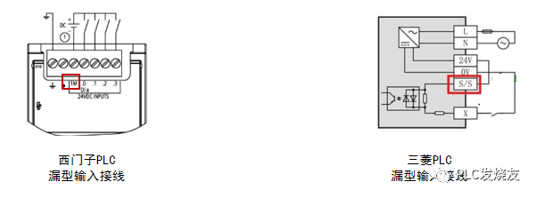 西门子PLC入门难？看看这一份学习指南！的图2