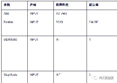 西门子PLC入门难？看看这一份学习指南！的图7