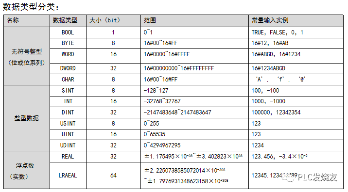 西门子PLC入门难？看看这一份学习指南！的图3