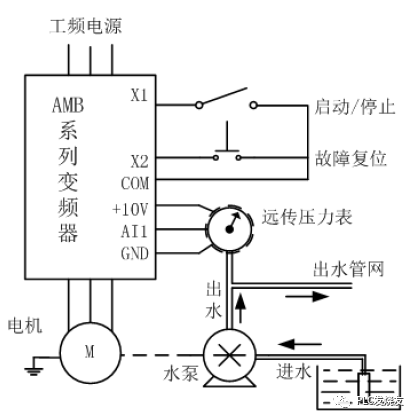 浅谈恒压供水变频器的应用的图1