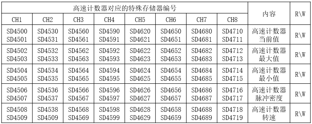 三菱FX 5U PLC高速计数器基础及模拟量的图55
