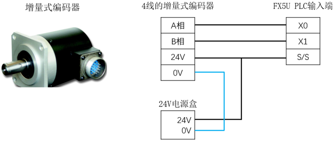 三菱FX 5U PLC高速计数器基础及模拟量的图57