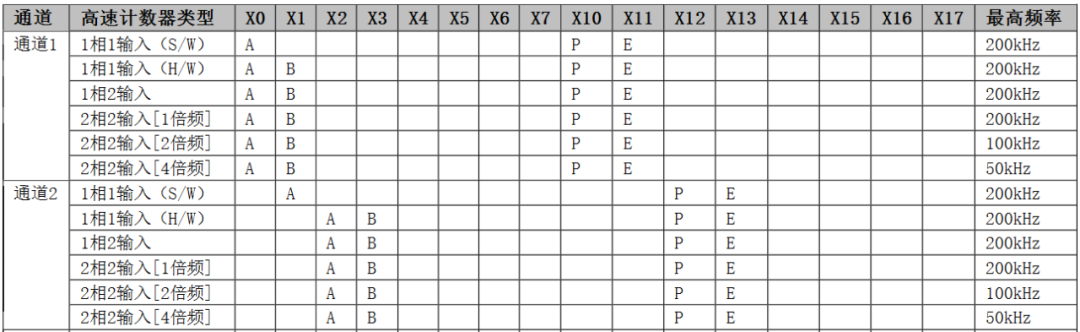 三菱FX 5U PLC高速计数器基础及模拟量的图27