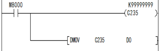 三菱PLC高速计数器和编码器应用的图3