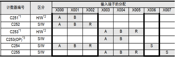 三菱PLC高速计数器和编码器应用的图5