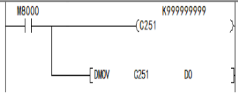 三菱PLC高速计数器和编码器应用的图6