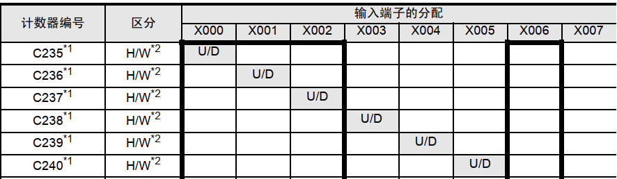 三菱PLC高速计数器和编码器应用的图2