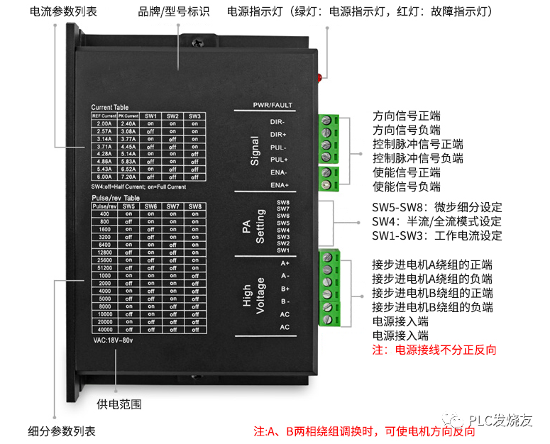 一文帶你搞懂：如何讓步進電機動起來的圖1