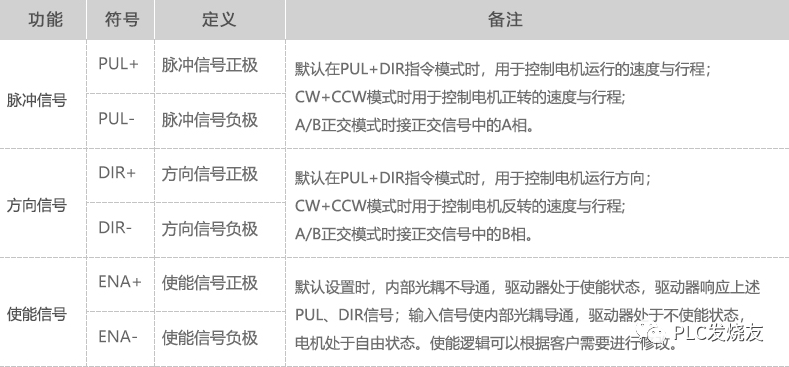 一文帶你搞懂：如何讓步進電機動起來的圖5