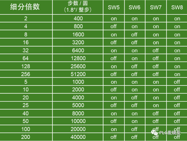 一文帶你搞懂：如何讓步進電機動起來的圖4