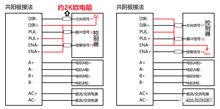 一文帶你搞懂：如何讓步進電機動起來的圖8