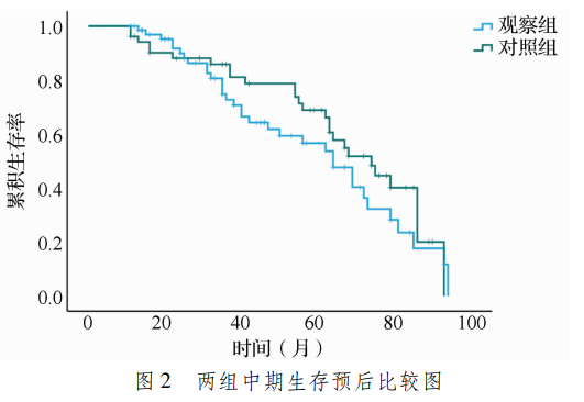 双极刀怎么画专家论坛｜ 超声刀联合双极电凝在腹腔镜直肠癌盆腔侧方淋巴结清扫中的应用效果评价_https://www.jmylbn.com_新闻资讯_第5张