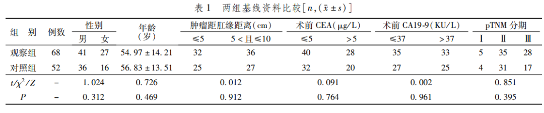 双极刀怎么画专家论坛｜ 超声刀联合双极电凝在腹腔镜直肠癌盆腔侧方淋巴结清扫中的应用效果评价_https://www.jmylbn.com_新闻资讯_第2张