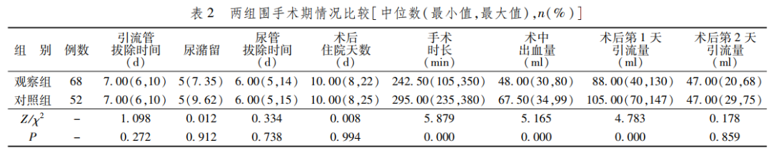 双极刀怎么画专家论坛｜ 超声刀联合双极电凝在腹腔镜直肠癌盆腔侧方淋巴结清扫中的应用效果评价_https://www.jmylbn.com_新闻资讯_第4张