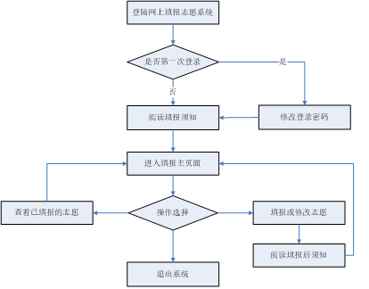 院校位數(shù)查詢代碼是多少_院校代碼四位數(shù)查詢_院校位數(shù)查詢代碼怎么查