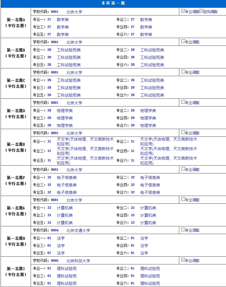 院校位數(shù)查詢代碼是多少_院校代碼四位數(shù)查詢_院校位數(shù)查詢代碼怎么查