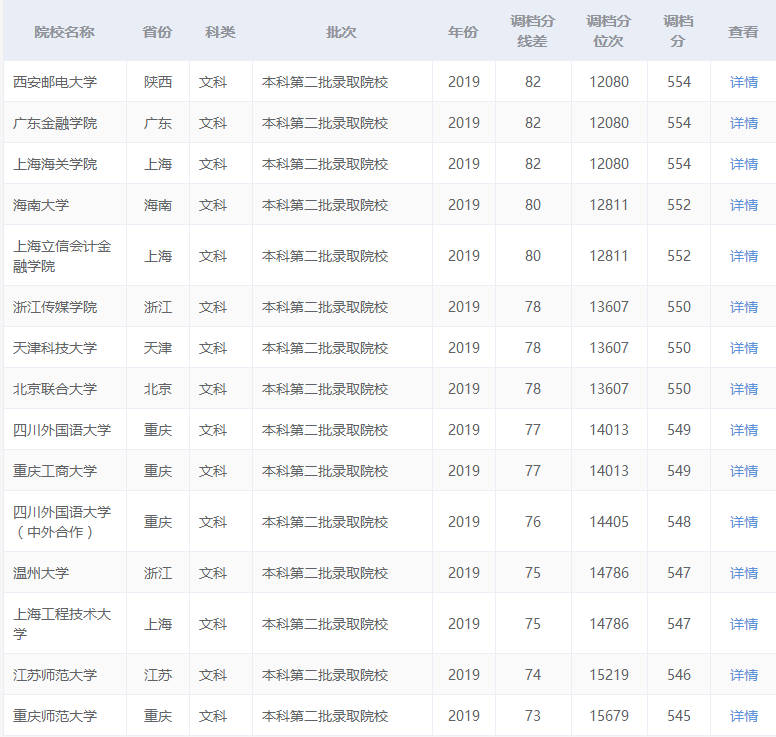 重庆二本大学排名榜_重庆二本排名前十的学校_重庆二本最好的大学