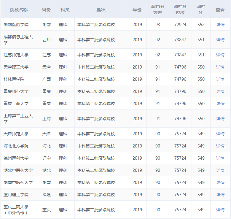 重庆二本排名前十的学校_重庆二本大学排名榜_重庆二本最好的大学