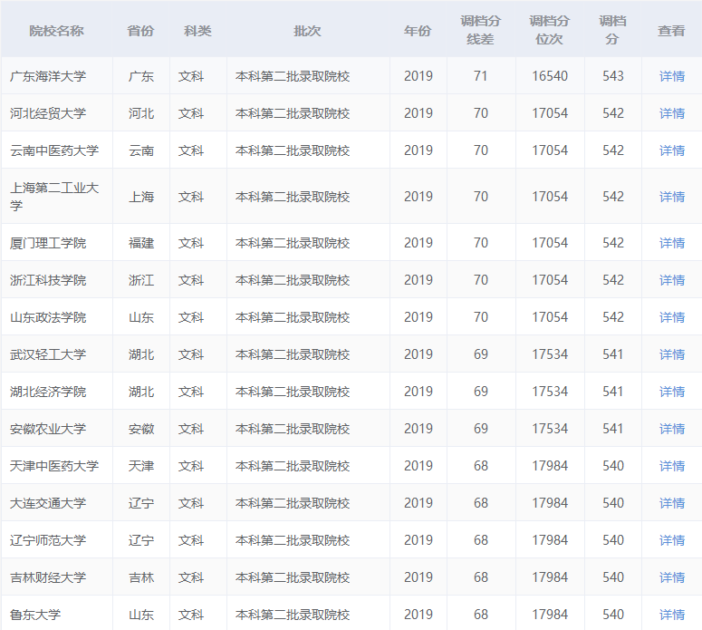 重庆二本排名前十的学校_重庆二本大学排名榜_重庆二本最好的大学