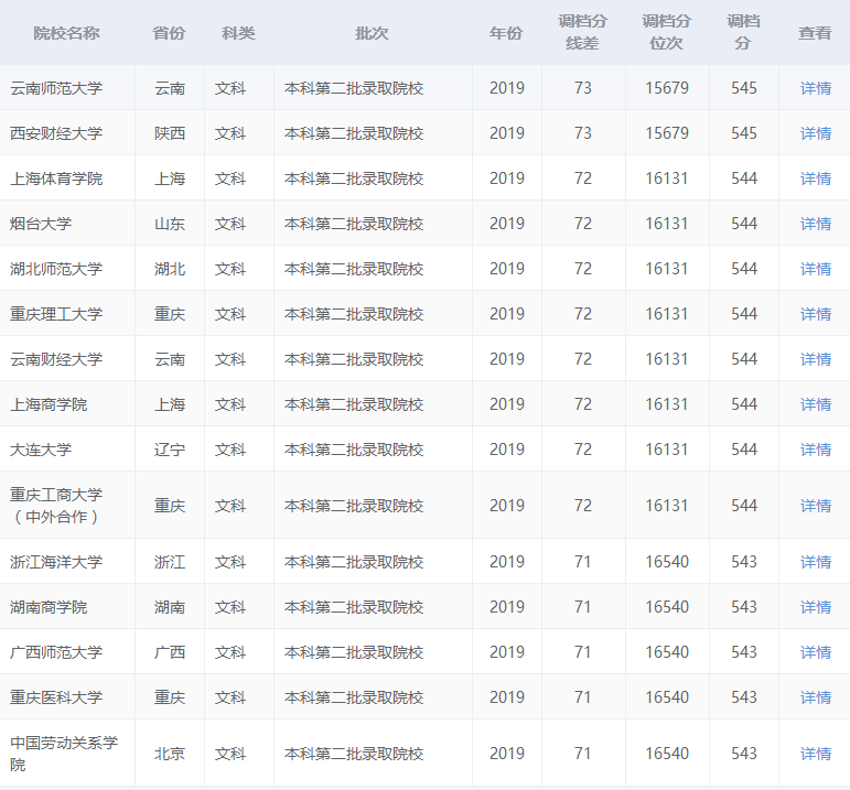 重庆二本排名前十的学校_重庆二本最好的大学_重庆二本大学排名榜