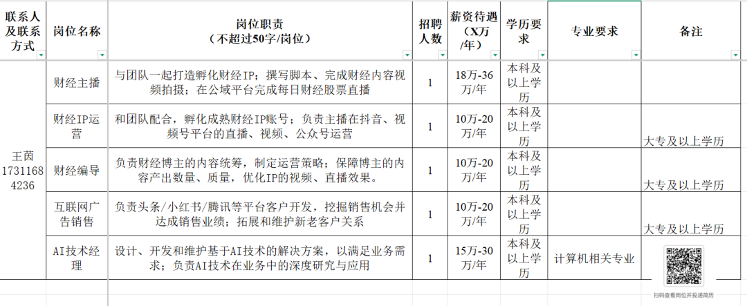 四川天府新区、新都、邛崃最新招聘插图10