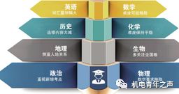 江苏高考是全国卷吗 江苏回归高考全国卷