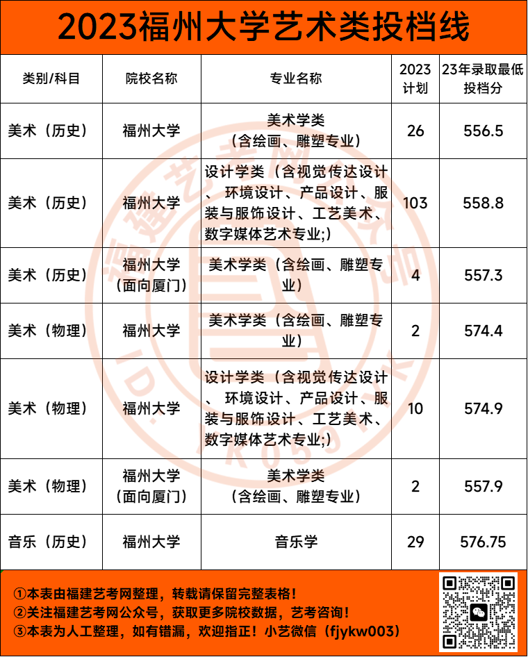 厦门本科院校分数线_2024年厦门大学嘉庚学院录取分数线(2024各省份录取分数线及位次排名)_厦门的大学排名及分数线