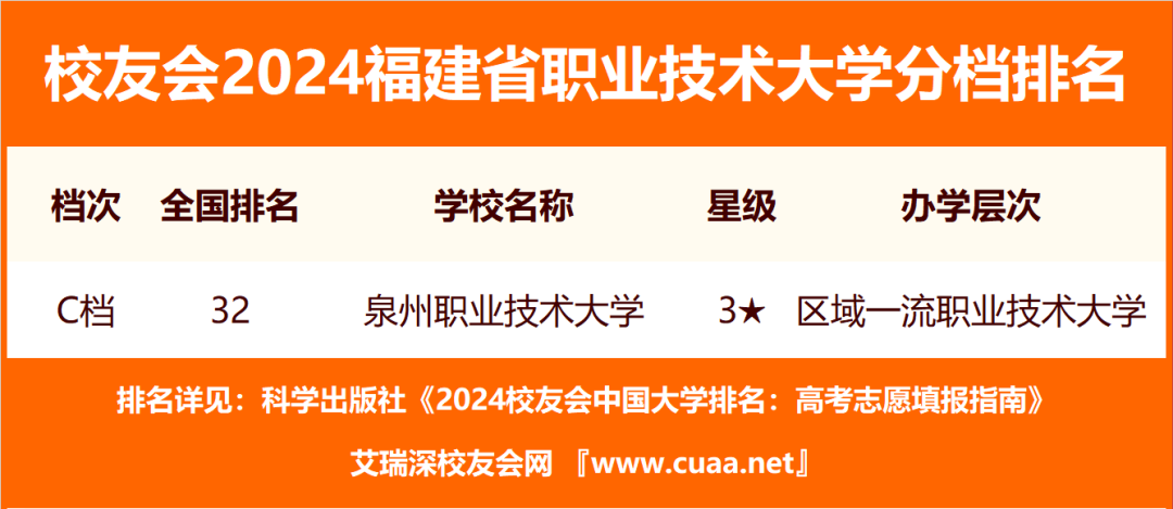 厦门本科院校分数线_厦门的大学排名及分数线_2024年厦门大学嘉庚学院录取分数线(2024各省份录取分数线及位次排名)