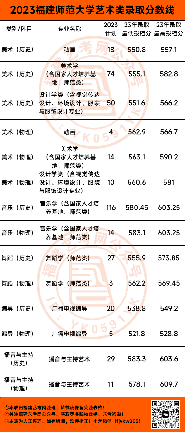 2024年厦门大学嘉庚学院录取分数线(2024各省份录取分数线及位次排名)_厦门本科院校分数线_厦门的大学排名及分数线