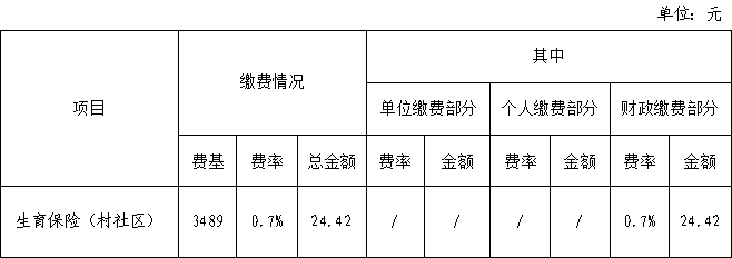 【重要公告】2019年东莞市社保年度缴费标准通知