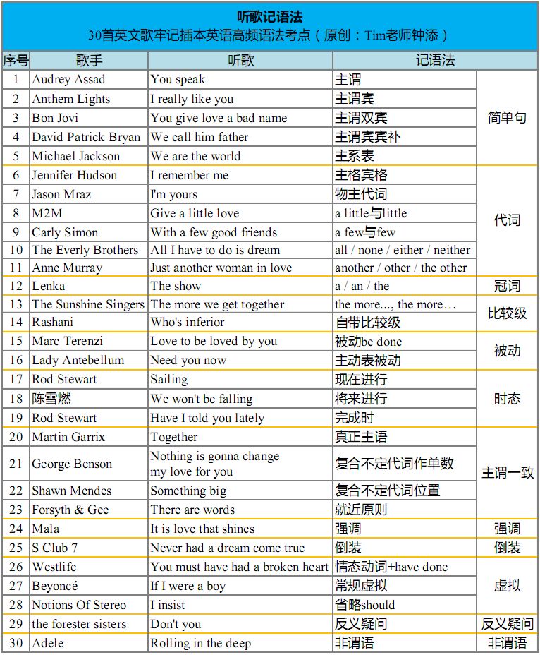 全部都是英文的_全部是英语翻译成英文_你是我全部的英文