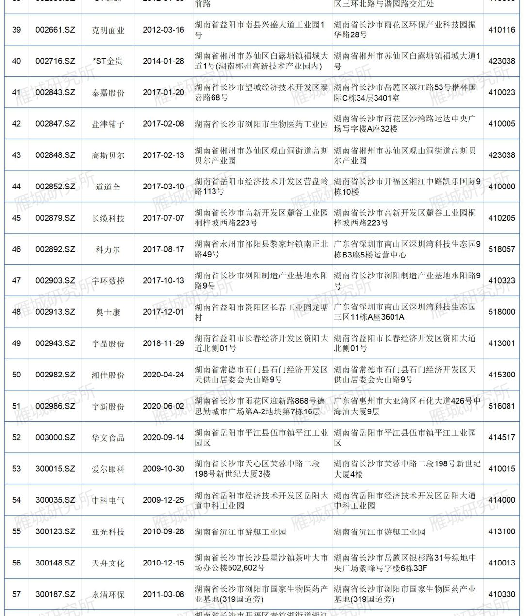 湖南恒光科技股份有限公司_湖南恒光化工企业股东简介_湖南恒光电力集团有限公司