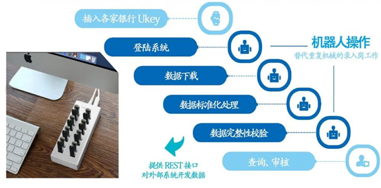 览众科技rpa网银机器人再签三单 信托行业 文章资源 资源中心 关于我们 新闻模块 览众科技 数字化智能运营平台领导者 开源rpa