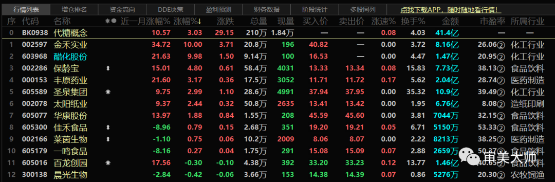 醋化股份行情