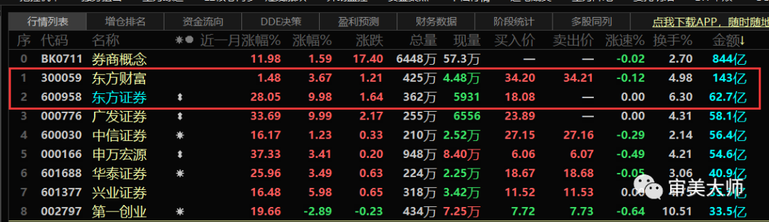 醋化股份行情