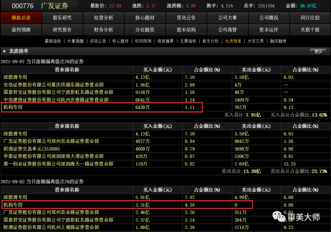 醋化股份行情