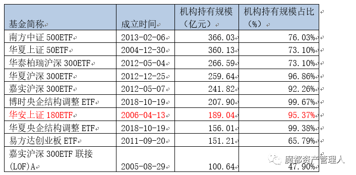 指数基金半年报持有人盘点